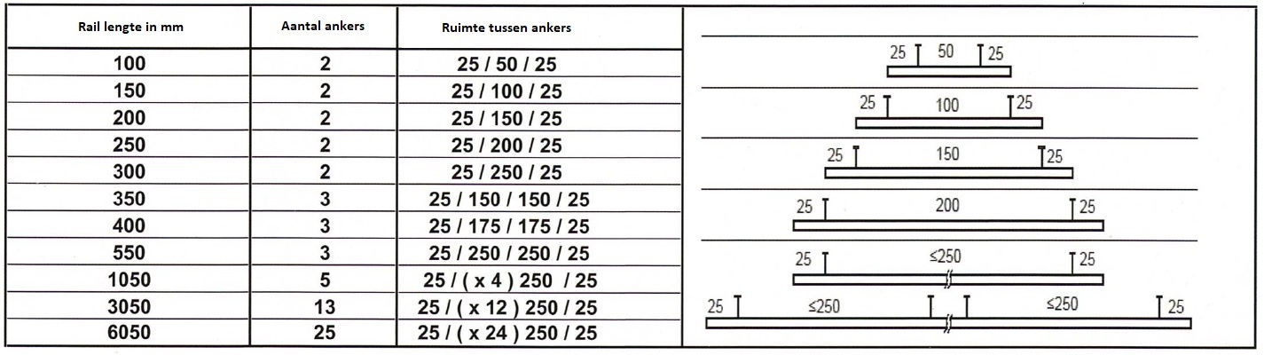 Anchor Channel - CAC-A4