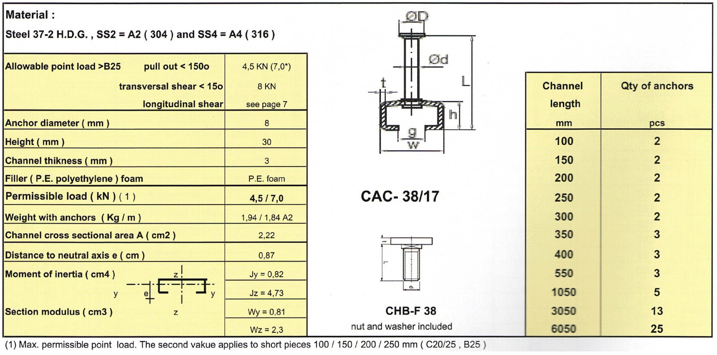 Rails 38/17 - CAC-38/17