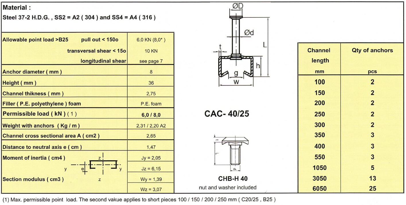 Rails 40/25 - CAC-40/25